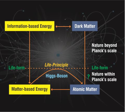 Science and Spirituality